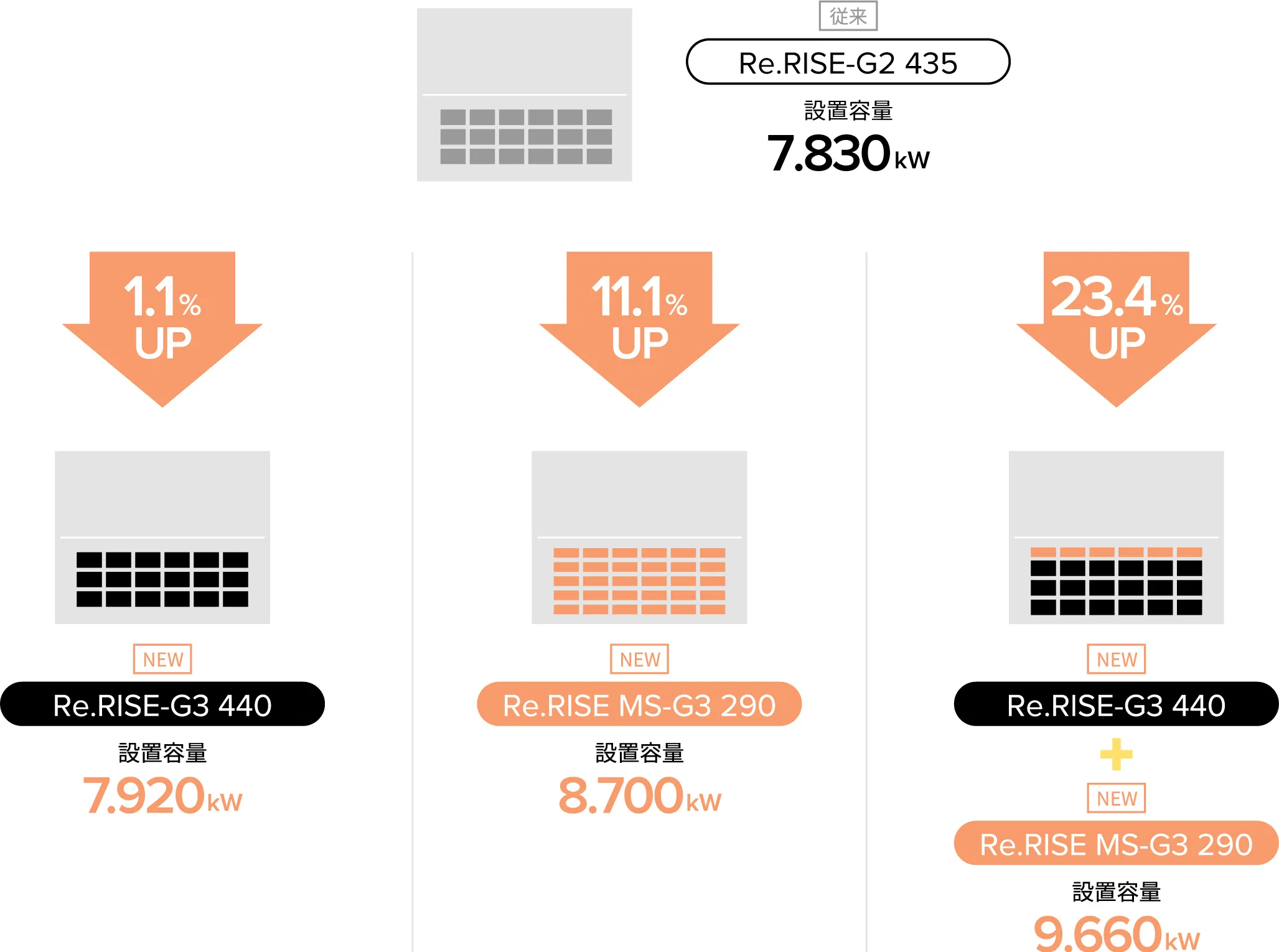 従来のRe.RISE®-G2 435との比較画像