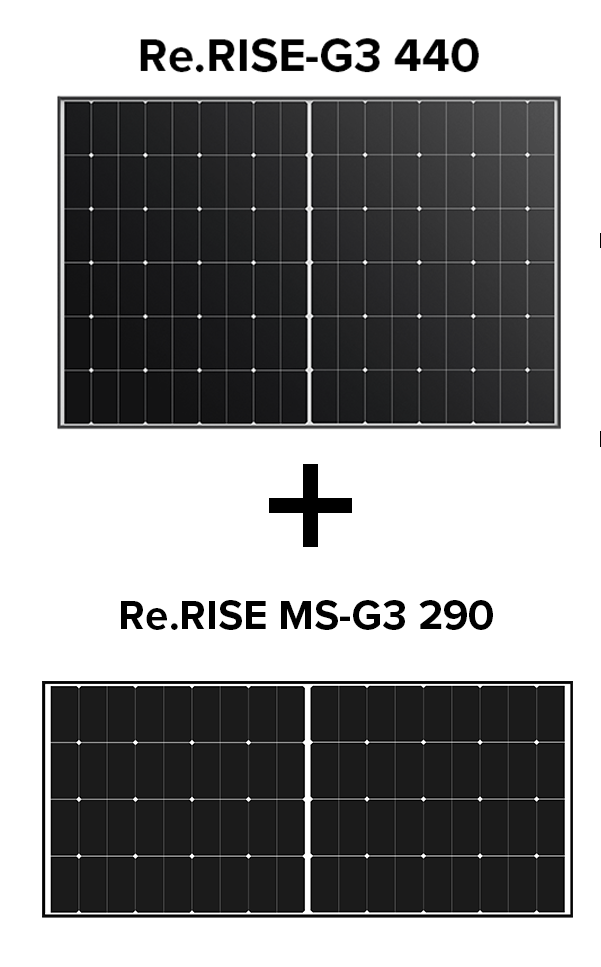 サイズが違う2種の組み合わせの設置可能で
スペースを無駄なく発電量はよりアップ Re.RISE-G3 440,Re.RISE-G3 290