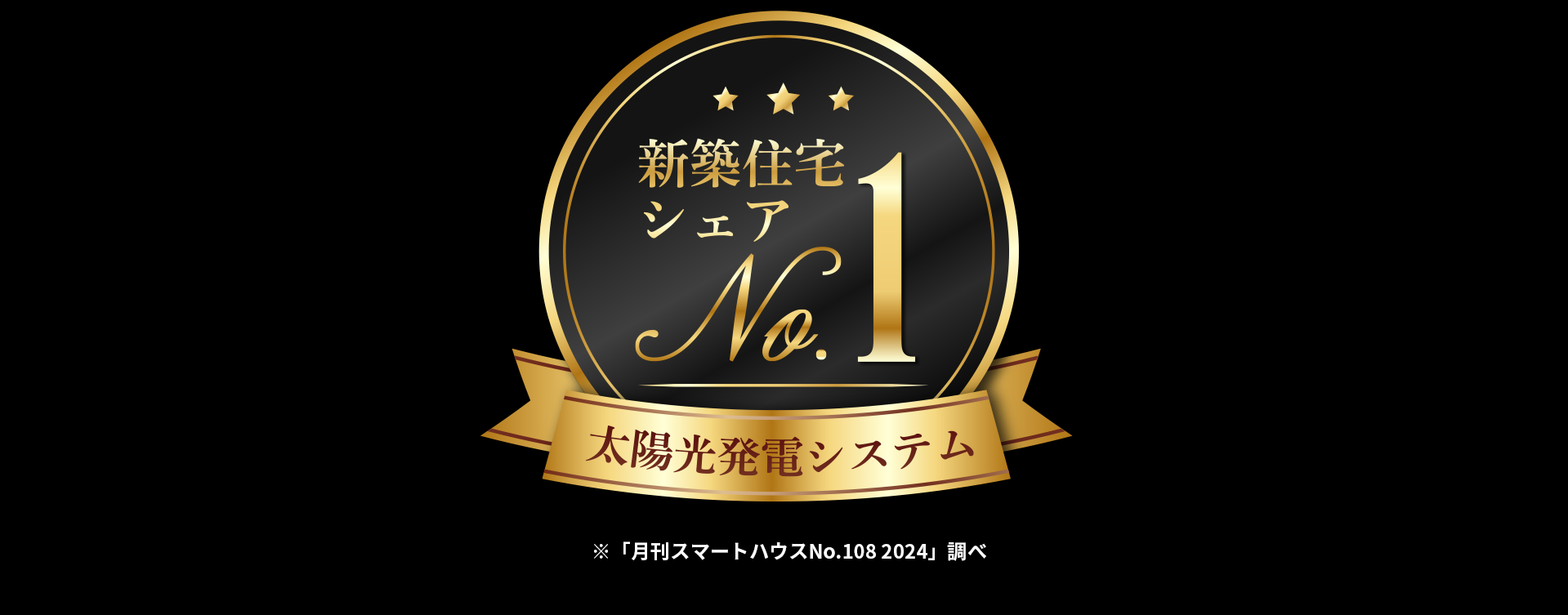 太陽光発電新築シェアNO.1※の圧倒的な実績